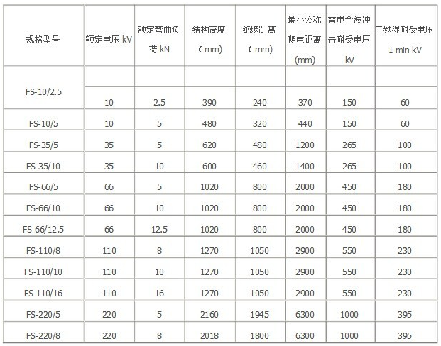 复合横担绝缘子FS-10/2.5