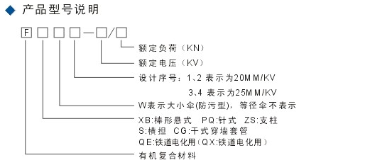 复合支柱绝缘子FZSW-12/4