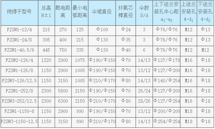 复合支柱绝缘子FZSW-35/6