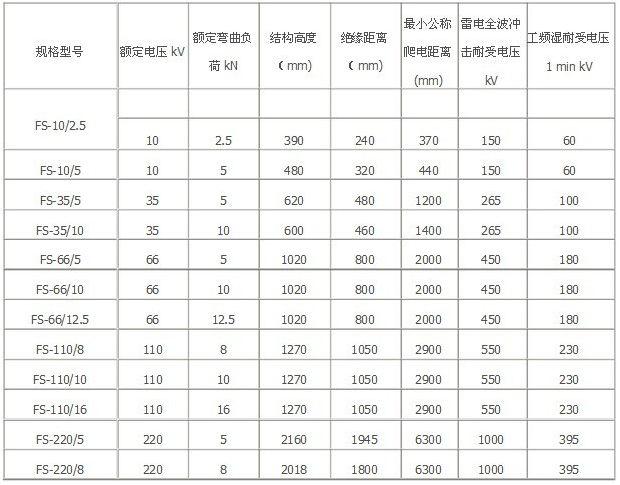 复合横担绝缘子FS-10/5