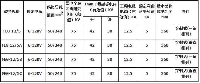 防雷针式绝缘子FEG-12/5A