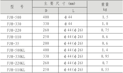 河间鼎正电力：0317-3761144