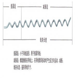 螺旋形防振鞭