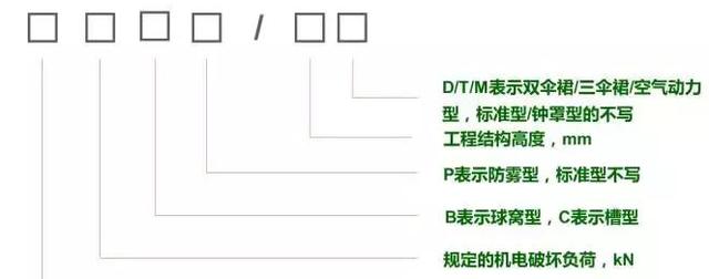 架空输电线路用盘型悬式绝缘子