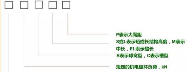 架空输电线路用盘型悬式绝缘子