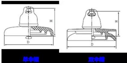 架空输电线路用盘型悬式绝缘子