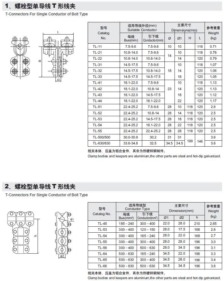 电力金具