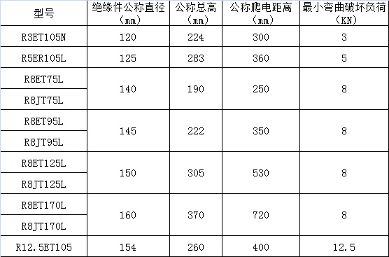 防雷支柱绝缘子